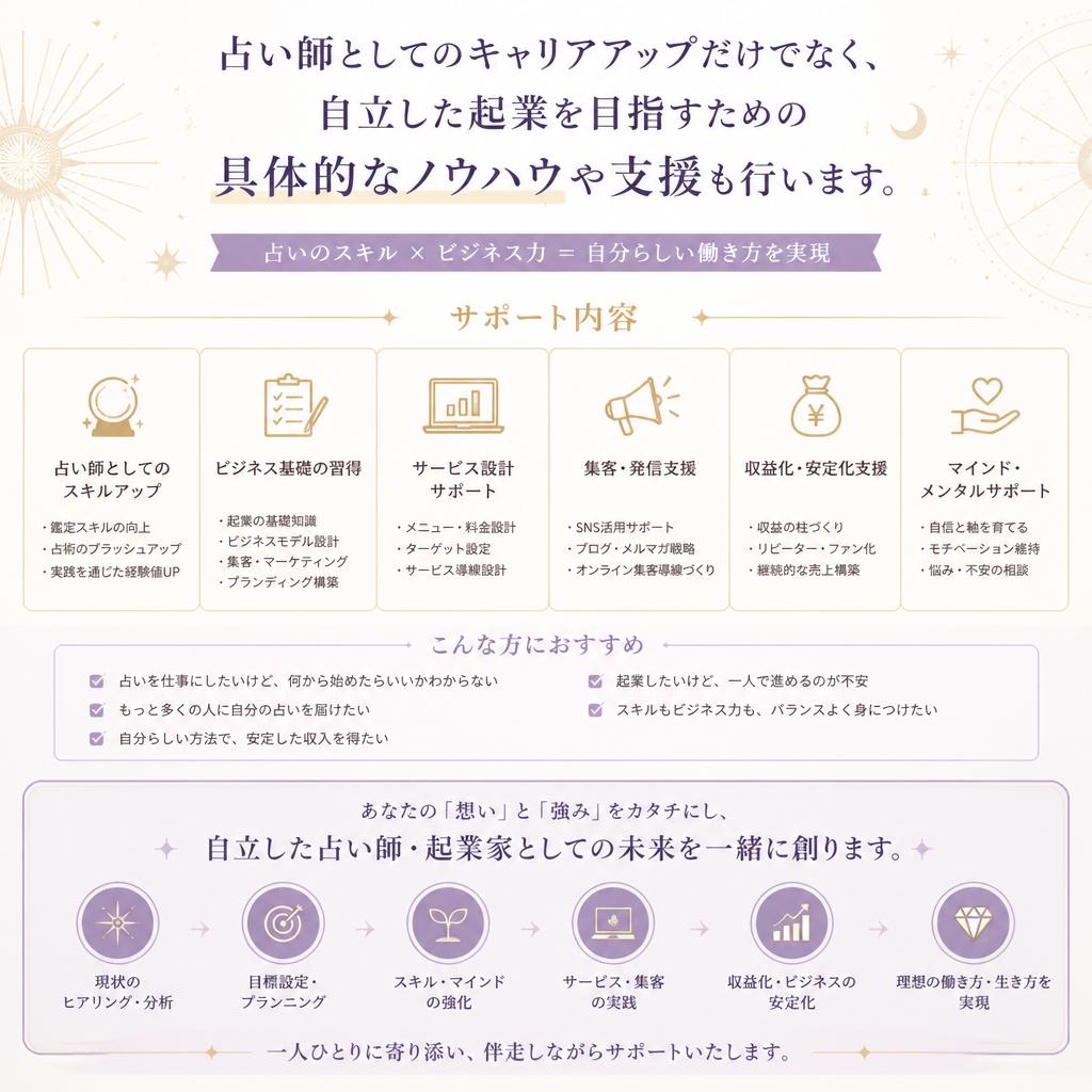 起業支援とネットワーク