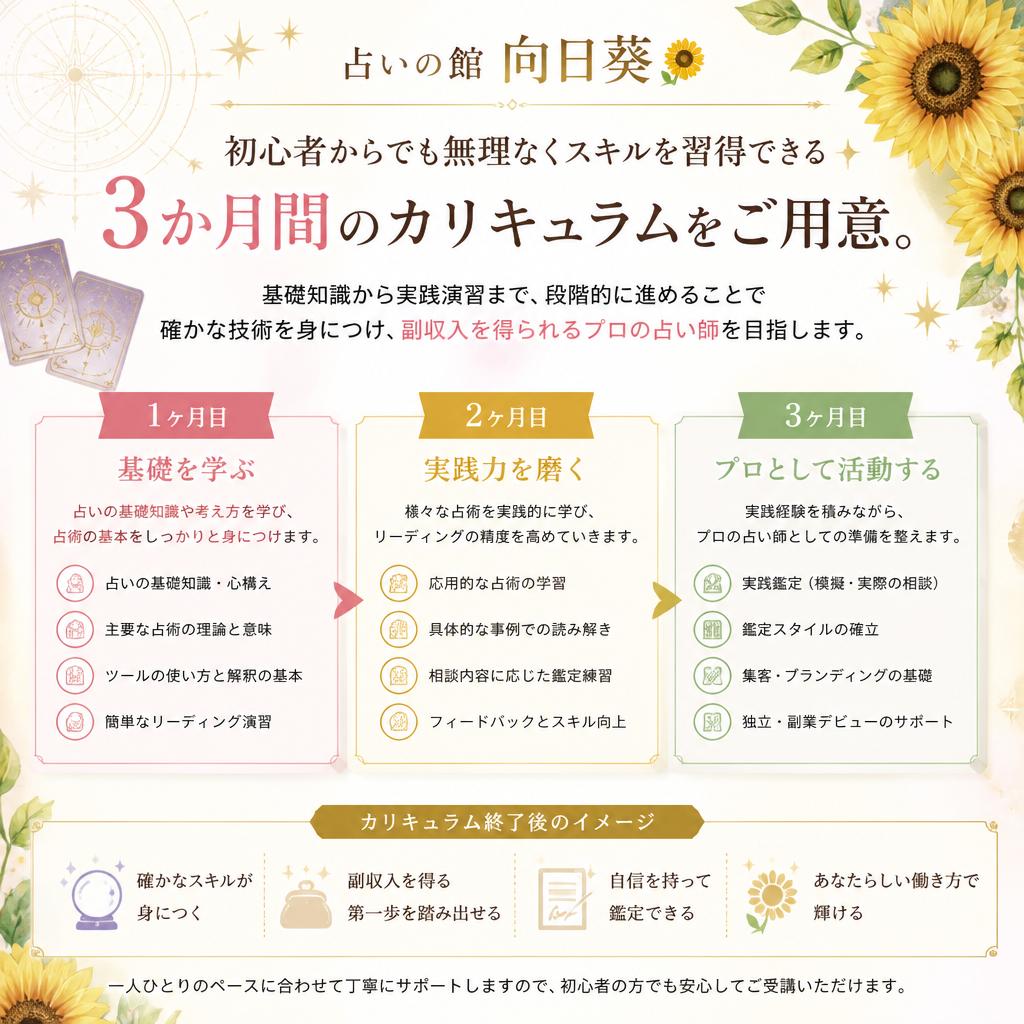 3か月で学べるカリキュラム