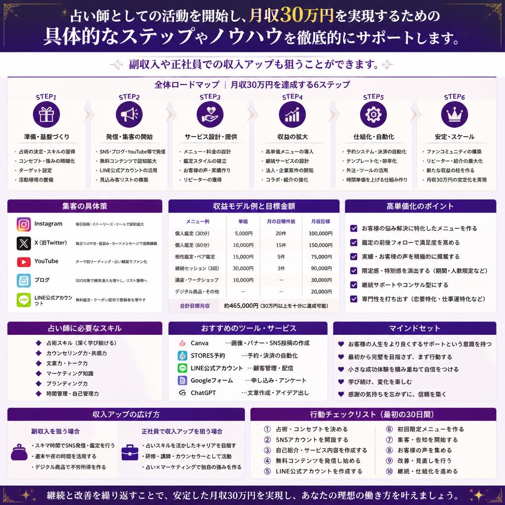収入を得るための具体的な方法