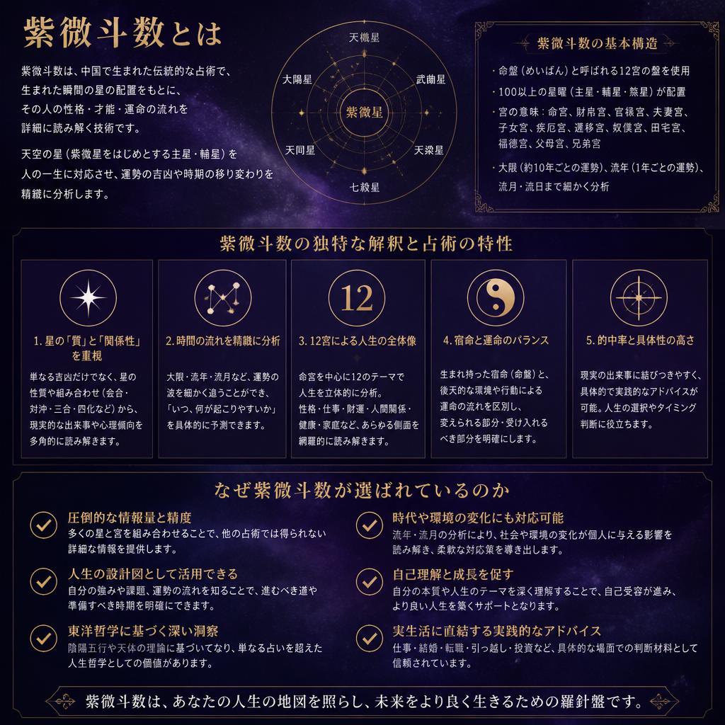 紫微斗数の奥深さ