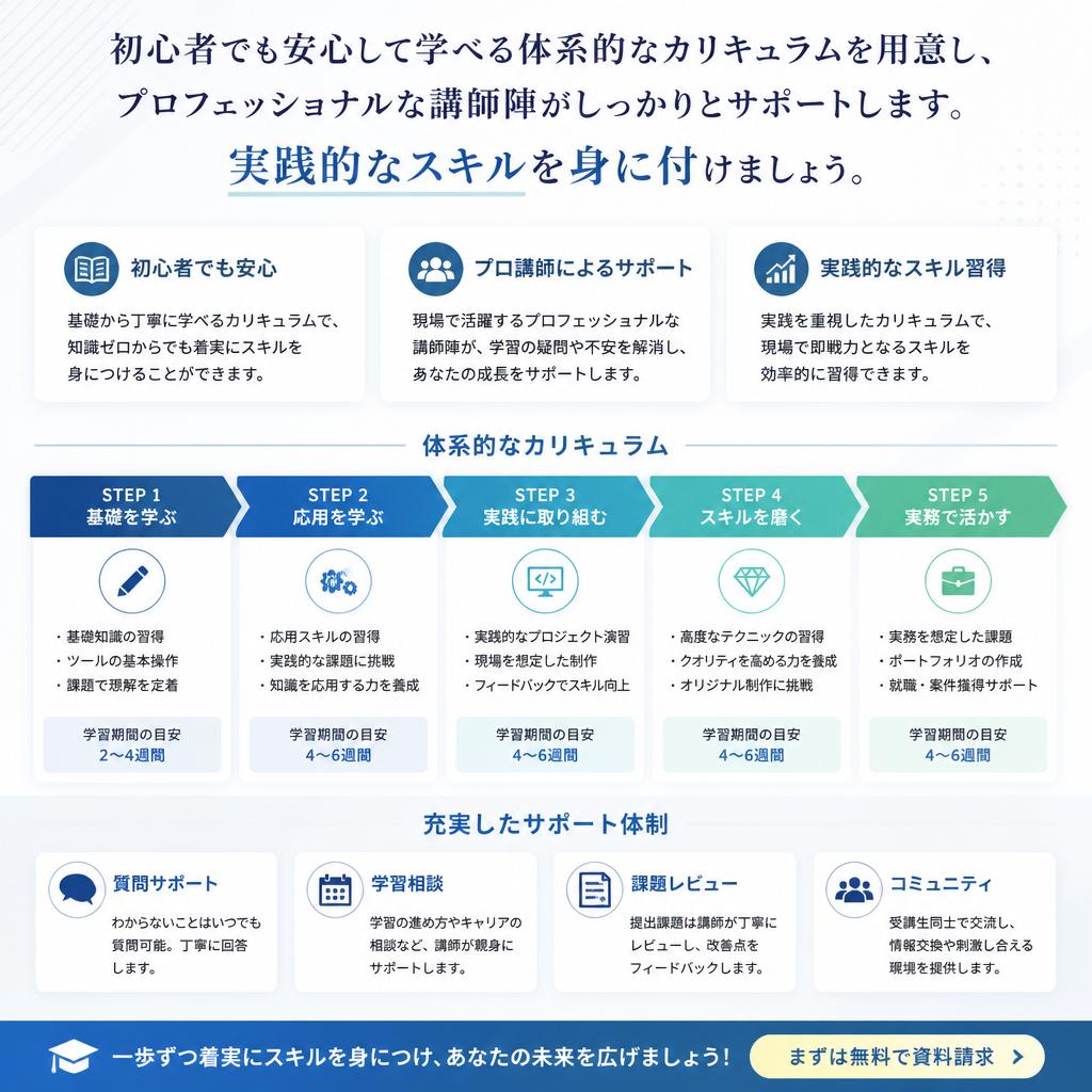 充実したカリキュラムとサポート