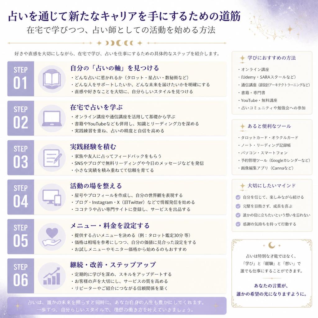 あなたの未来を変えるチャンス