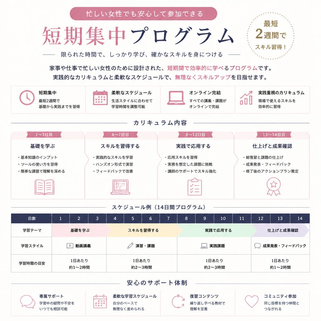 2. 3ヶ月でできる！短期集中プログラム