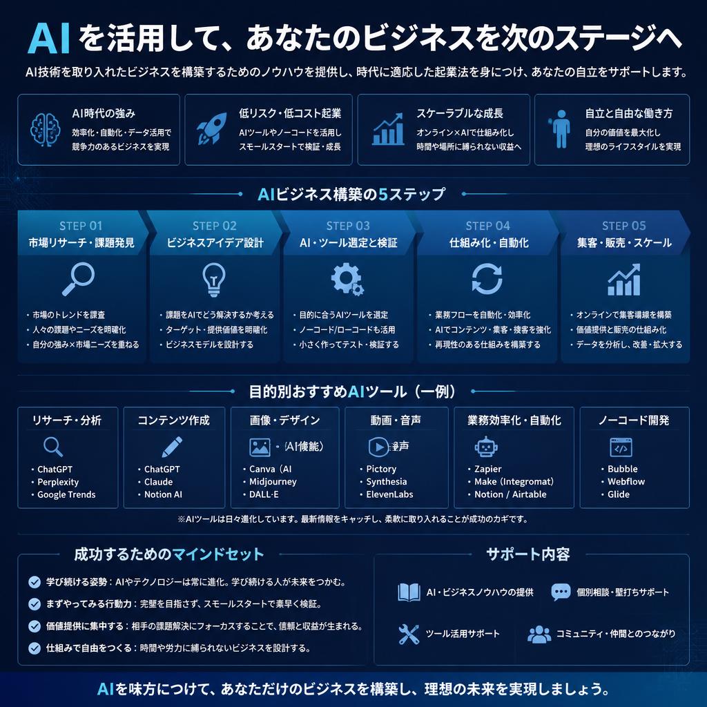 AI時代に必要な起業支援