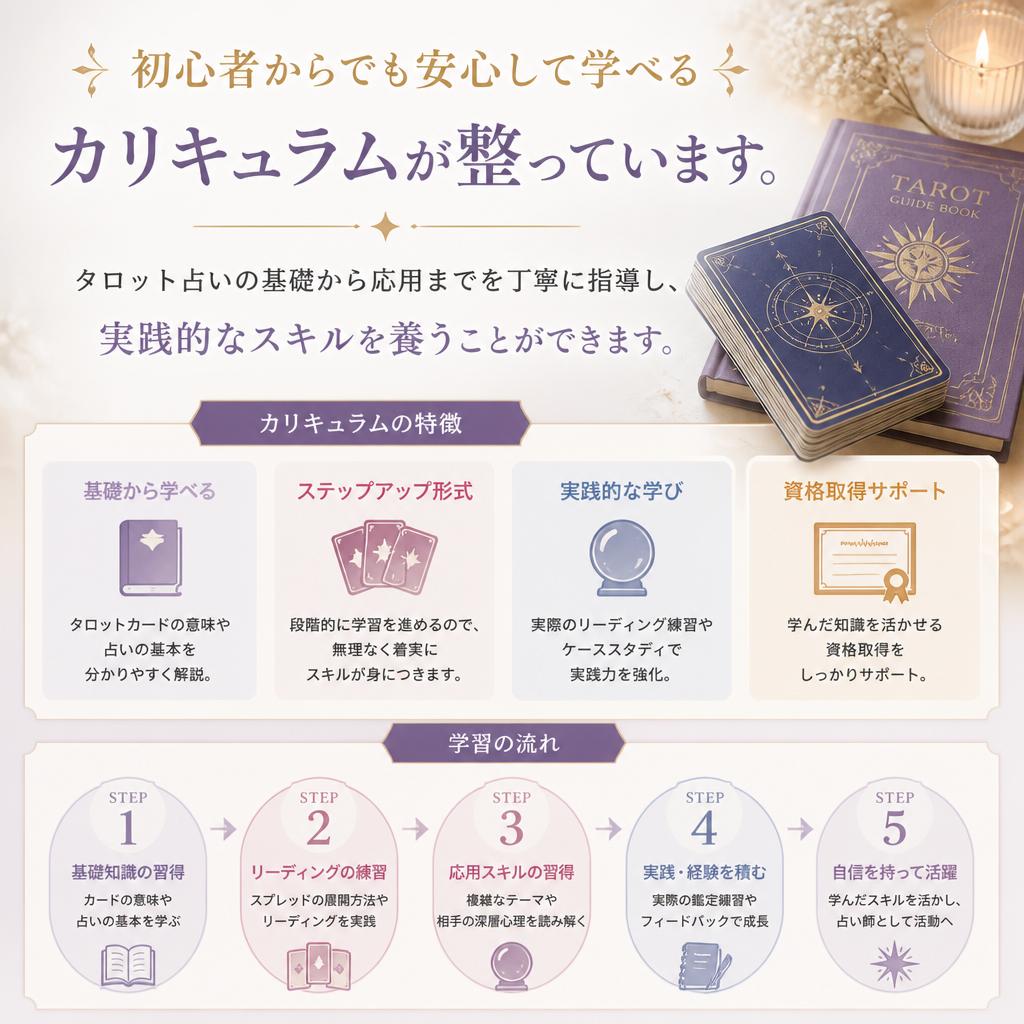 スキルアップをサポート